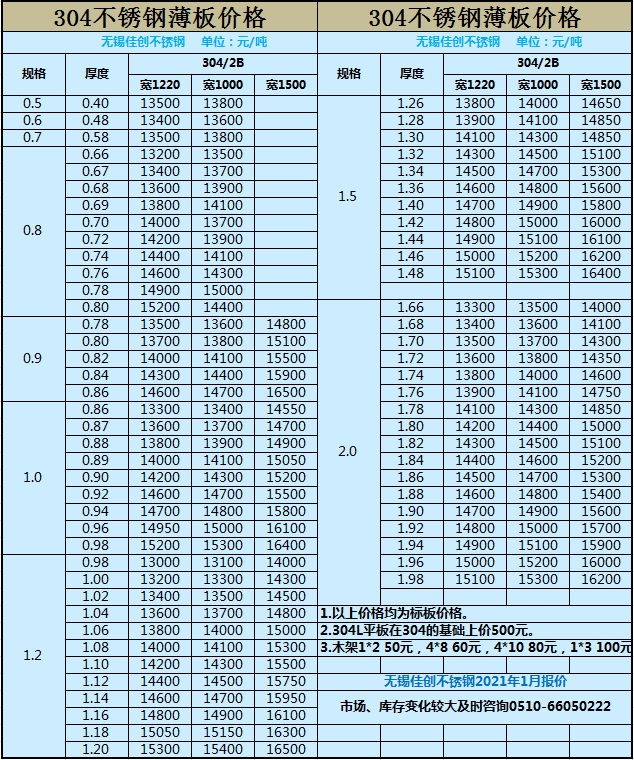 304不锈钢板价格